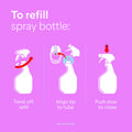 Instructions for refilling a spray bottle, including twisting off, aligning tip, and pushing down to close.
